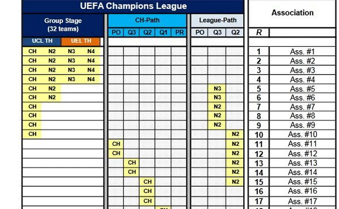 Luda trka! Ko, s kim, kada i gde do kraja sezone: UEFA prati nikad  neizvesniju borbu za opstanak u Superligi - Sportal