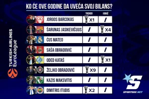 Evropske titule trenera u Top 8 - Svi kad se saberu nemaju kao Željko