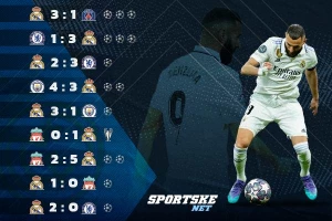 Zbog čega Benzema daje večeras gol? Statistika da se uplašiš!