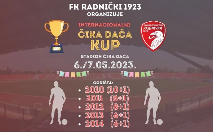FK Radnicki 1923