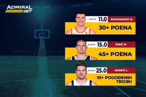 AdmiralBet NBA specijal - Bogdanović, Jokić i Dončić blistaju noćas!