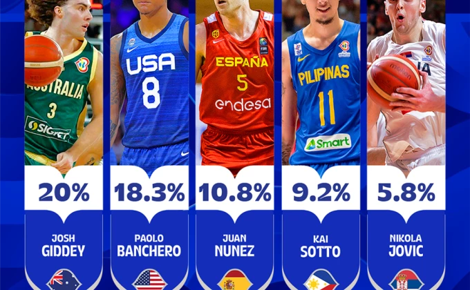 FIBA