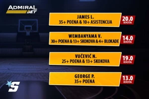 AdmiralBet NBA specijal - Kakva noć! Lebron, Vembanjama, Vučević i još mnogo toga...