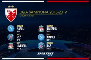 UEFA obelodanila spiskove - Ovo je izbor Zvezdinih rivala!