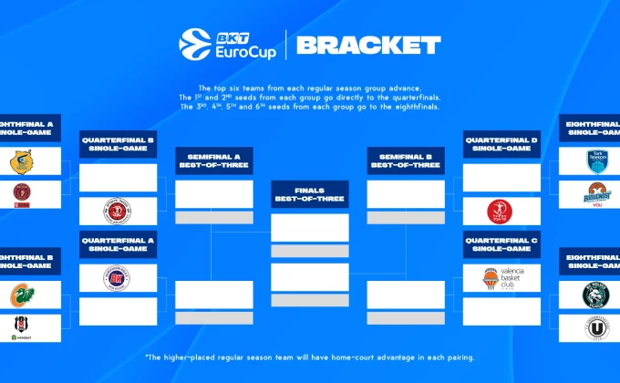 Eurocup