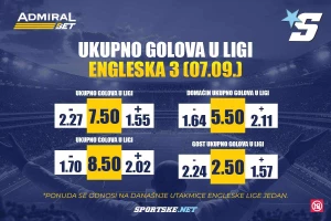 AdmiralBet specijal - Tražimo golove po Engleskoj