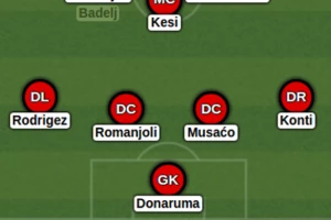 Ovo je Milan u formaciji 4-3-3 i sa novim napadačem koji jedva čeka da stigne!