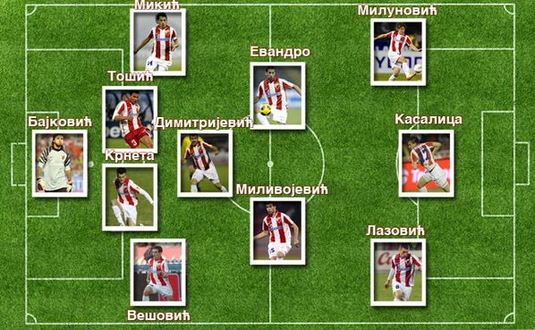redstarbelgrade.info