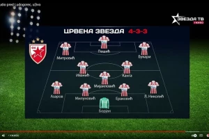 SASTAVI - Počinje nova Zvezdina era bez Dragovića i sa novim bekovima