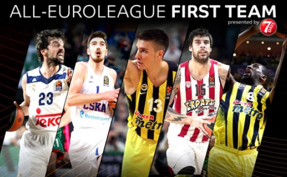 euroleague.net