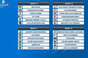 Reakcije na žreb - Grupa jaka, koliko može Partizan?