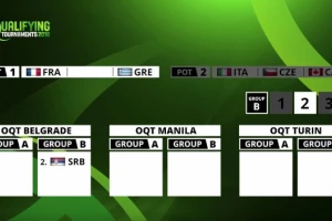 FIBA 'simulirala' žreb - Evo koga je dobila Srbija!