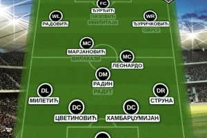 Ovako izgleda Partizanov tim od želja i angažovanih pojačanja