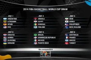 Sutra žreb za SP u košarci - Srbi ne mogu sa 'bivšom braćom'